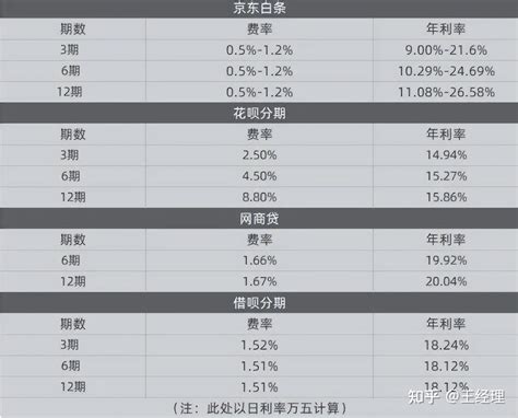 在武汉银行信用贷款利率才4%左右，为什么还有那么多人借网贷? - 知乎