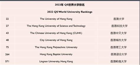 中国香港地区大学2023年入学商科专业学费及申请要求汇总
