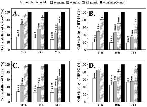 Tolypothrix Strains (Cyanobacteria) as a Source of Bioactive Compounds ...