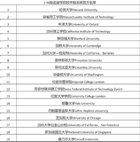 重要！上海人社官宣可直接落户大学名单！共73所！ - 知乎
