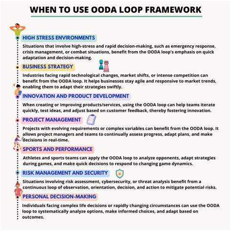 Image result for OODA Loop Applications
