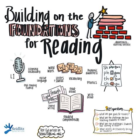Building on the Foundations for Reading – Seidlitz Education
