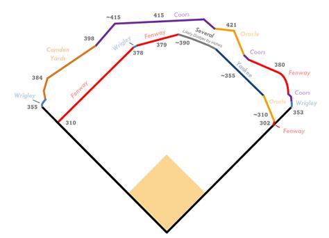 Baseball Outfield Dimensions