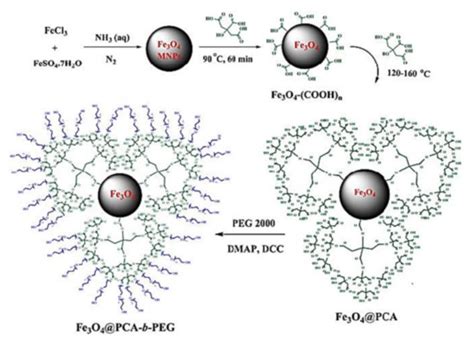 Molecules | Special Issue : Organometallic Catalysis in Organic Synthesis