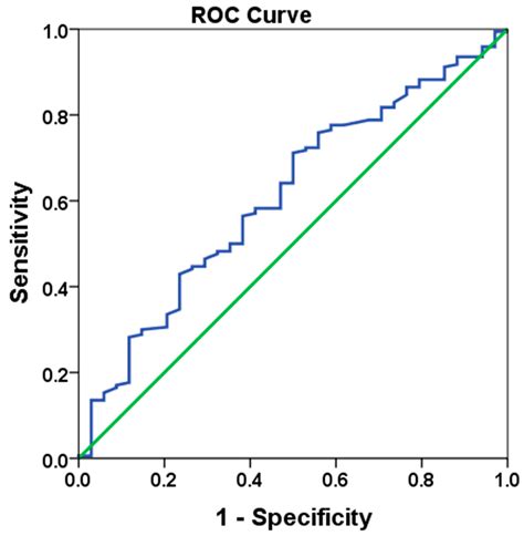 Prognostic Value of Preoperative Lymphocyte-to-Monocyte Ratio in ...