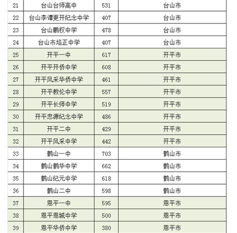 2020年的中考分数线是多少？ - 知乎