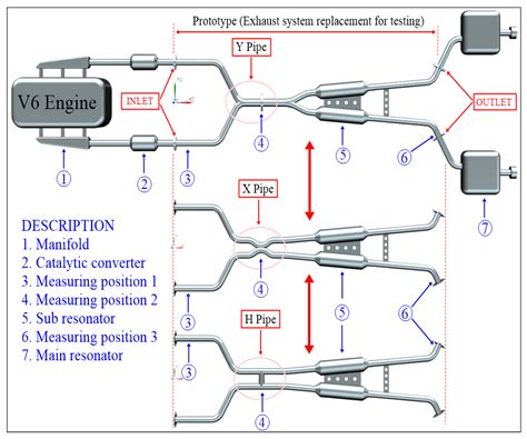 Exhaust Tips Effect at Numbers Mcleod blog