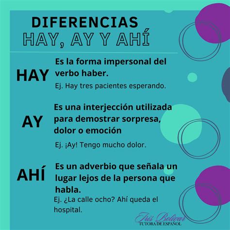 Iris B. on LinkedIn: #learningspanish #spanishlanguage #healthcareinspanish