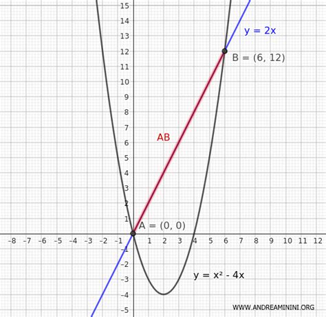 Image result for Defination of Parabolic Operator