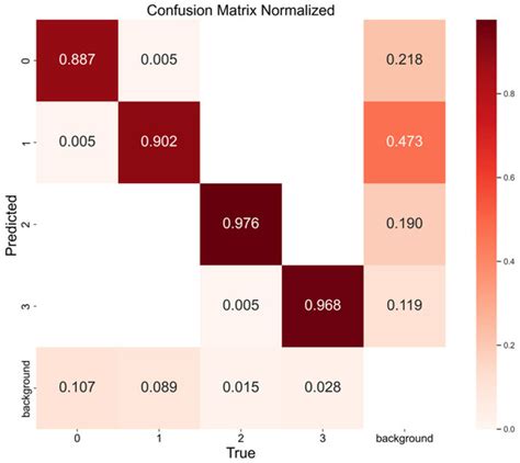 Remote Sensing | Special Issue : Plant Disease Detection and ...