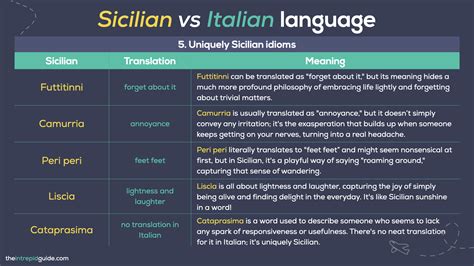 Sicilian vs Italian Language: 5 Reasons Natives Can't Understand Each ...