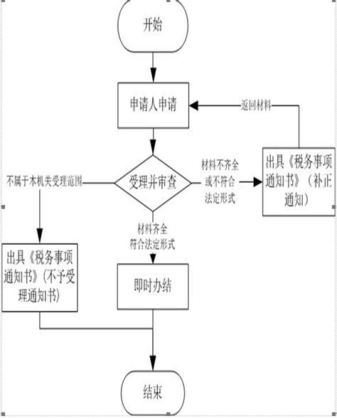 青海省电子税务局入口及一照一码户清税申报流程说明_95商服网