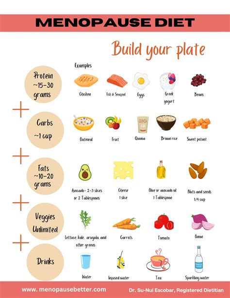 Best Menopause Diet Plan at Doris White blog