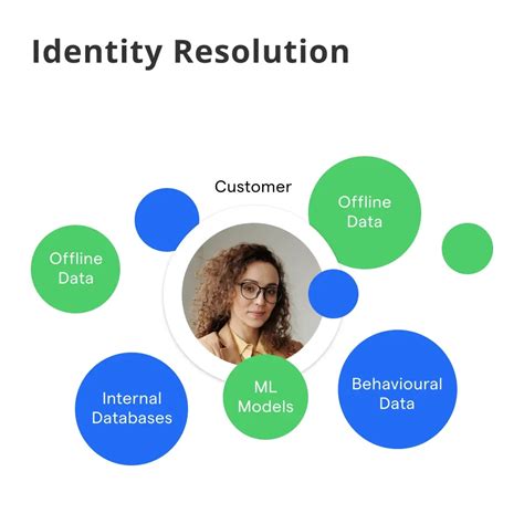 Image result for Identity Theft Resolution