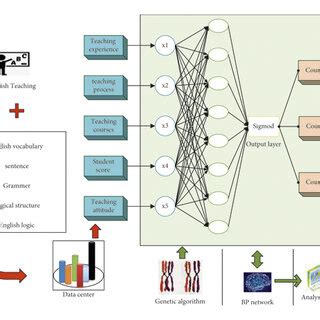 Generic Algorithm Mathematical Model 的图像结果