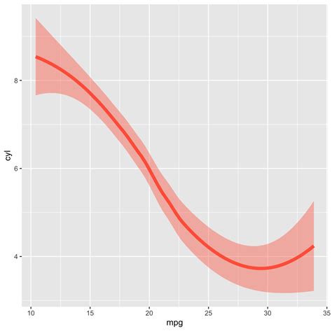 r - Is it possible to show standard deviation using geom_smooth in ...