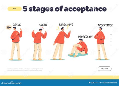 Stages Of Acceptance