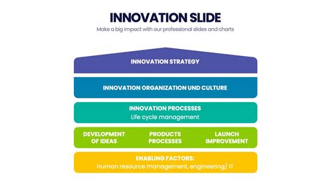 Innovation 的图像结果