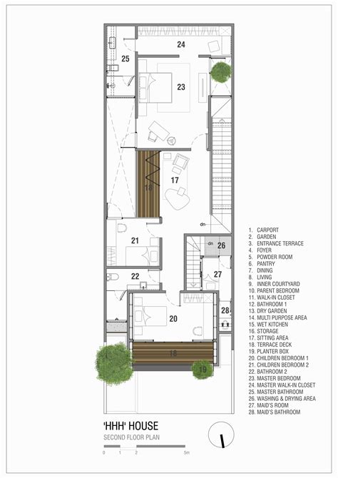 Simple Layout Plan 的图像结果