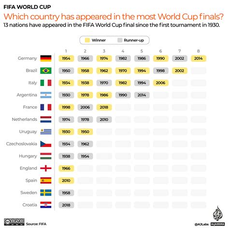 World Cup Champion 的图像结果