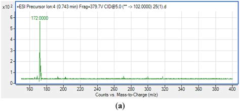 Quorum Sensing Activity of Serratia fonticola Strain RB-25 Isolated ...