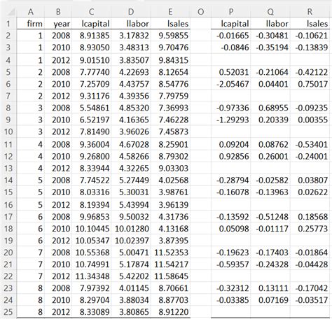 Panel Data Analysis SPSS 的图像结果