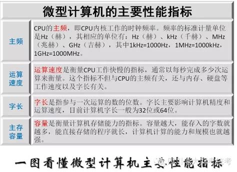 常用计算机功率,【推荐】ZOL在线功率计算器 了解自用电脑的最大功率-CSDN博客