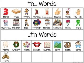 Digraph - th - Writing Words by Christina Mauro | TpT
