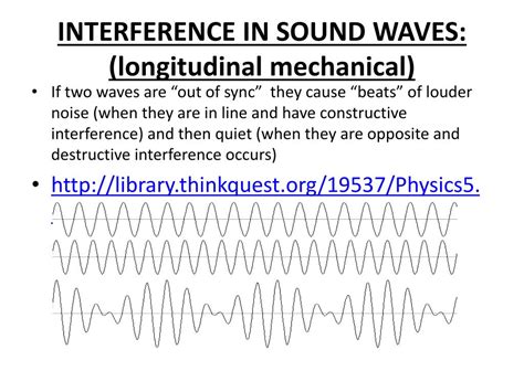 Image result for Wave Interference Video