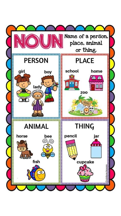 Teach Lesson:What is a Noun? Proper noun?Pronoun? Grammar to all ELLs ...