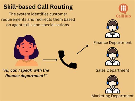 Image result for Call Routing Software