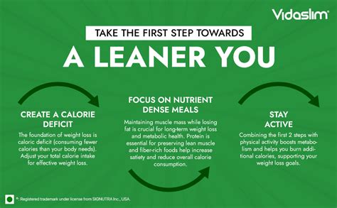 Buy Vidaslim Meal Replacement Protein Shake | Weight Management ...