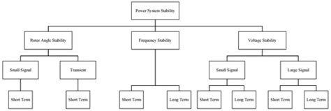 Control and Stability of Grid-Forming Inverters: A Comprehensive Review