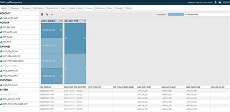SAS Fraud Management & Fraud Detection Software | SAS India