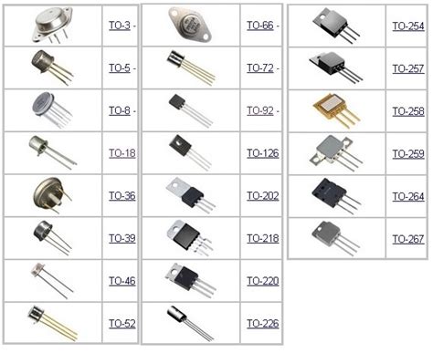 Different Packages of Transistors