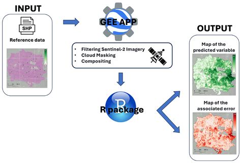 Per-Pixel Forest Attribute Mapping and Error Estimation: The Google Earth Engine and R ...