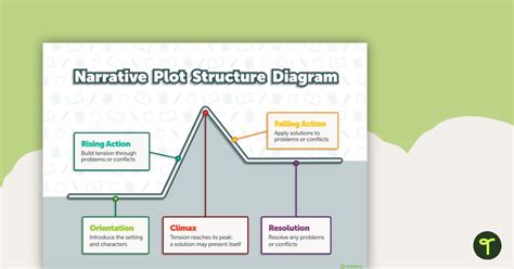 Image result for Narrative structure Types