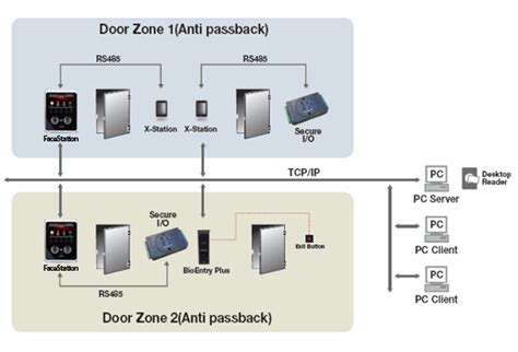 Suprema FaceStation2 face recognition terminal Price in Bangladesh | GCTL