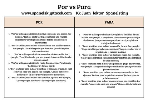 Por vs para :: MySpanish