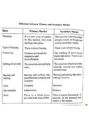 [Solved] 05 differences between a broker and a factor agent in commerce ...