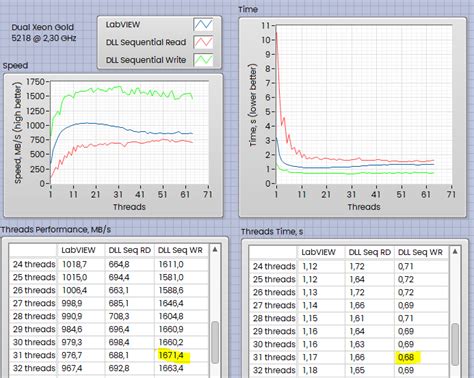 Image result for Increasing Array Queries