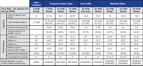 Image result for Distributed Control System Network Level