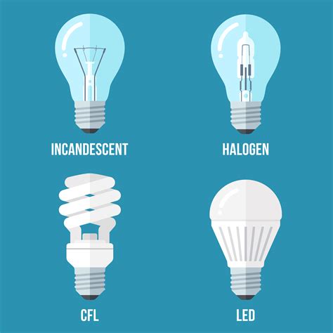 LED Lighting Green Technology 的图像结果