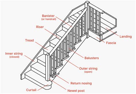 What Are The Different Parts Of A Staircase - Catalog Library