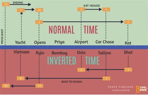 Tenet Explained 的图像结果