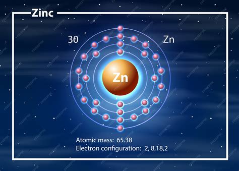 Zinc Electron Configuration