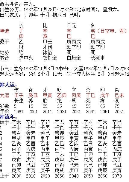 八字算命、流年算命｜張子萍