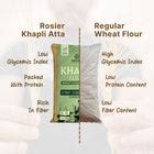 Khapli (Emmer) Wheat Atta - Stone Ground Khapli Wheat Flour – Low GI ...