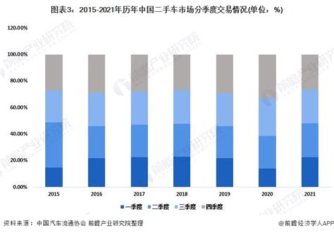 2022年中国二手车市场发展现状分析 二手车整体交易量下降【组图】_行业研究报告 - 钱柜网