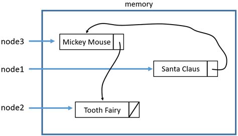 Image result for Node Java